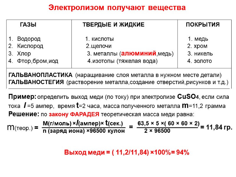 Электролизом получают вещества         ГАЗЫ  